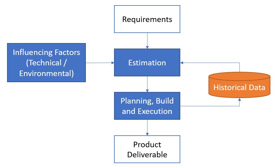 Software Estimation-1
