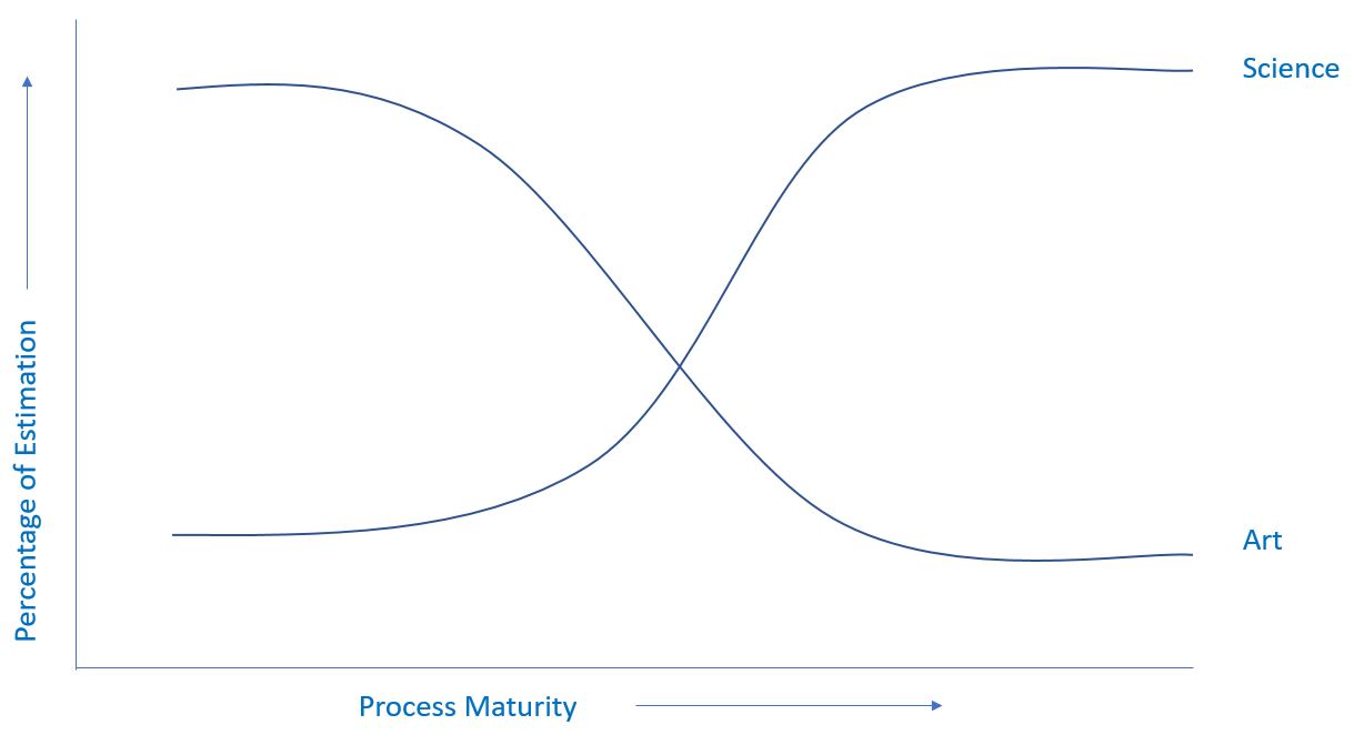 Software Estimation-4