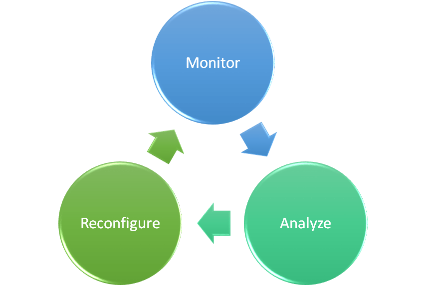 3 Monitoring