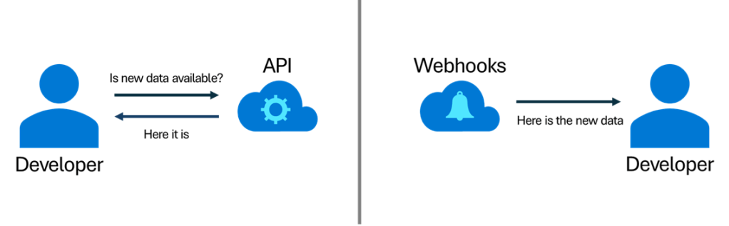 APIs Vs Webhooks